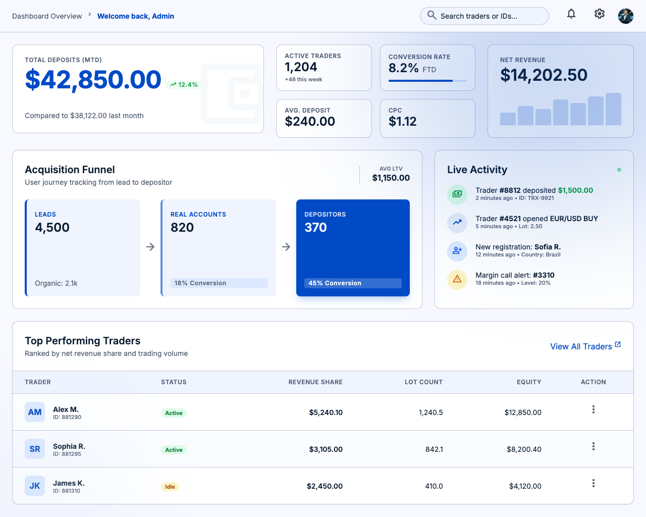 FX Unlocked IB and Affiliate CRM dashboard